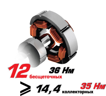 Шуруповерт аккумуляторный ИНТЕРСКОЛ ДА-10/12В МиниМАКС  687.2.2.70